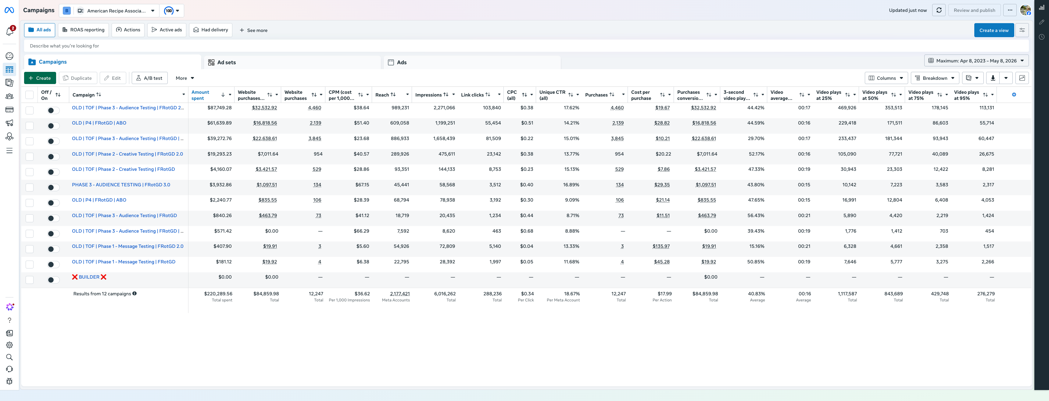 Total Ad Account Metrics