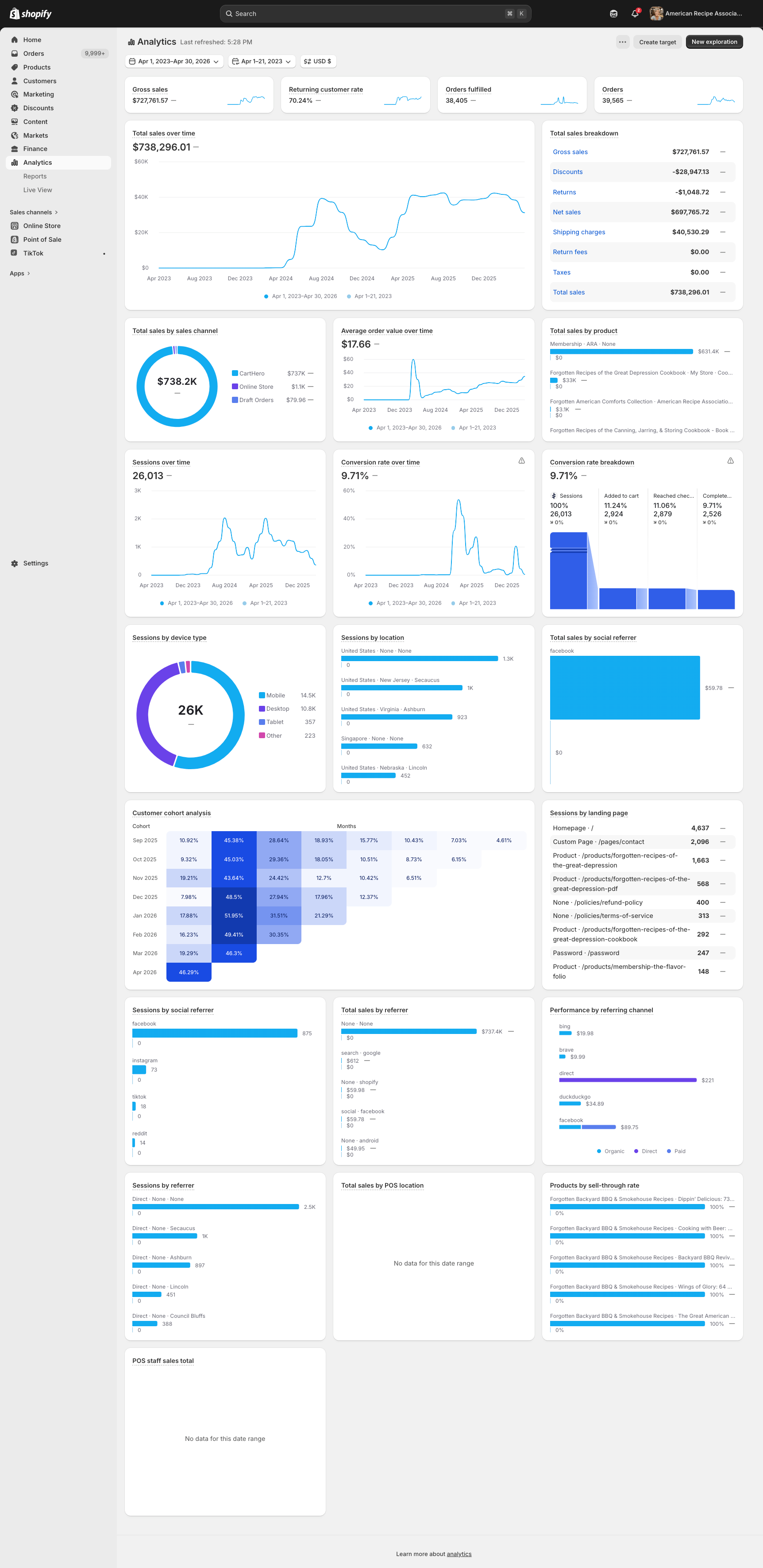 Shopify Analytics 2023-2026
